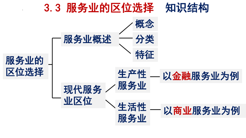 产业区位因素思维导图图片