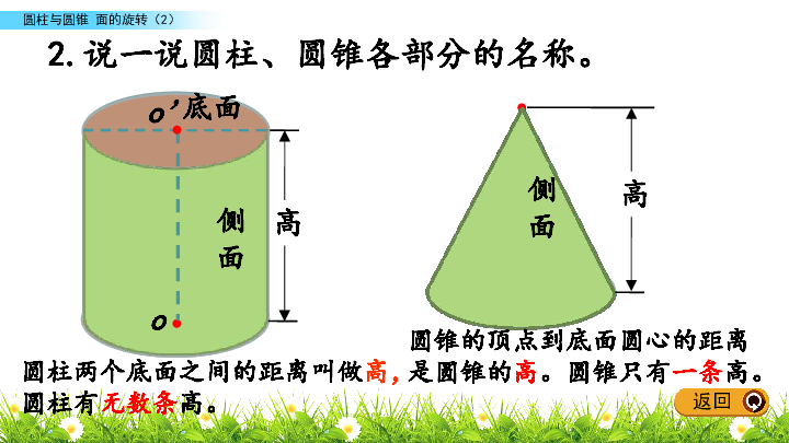 六年级下册数学课件1.1 面的旋转北师大版(共15张PPT)