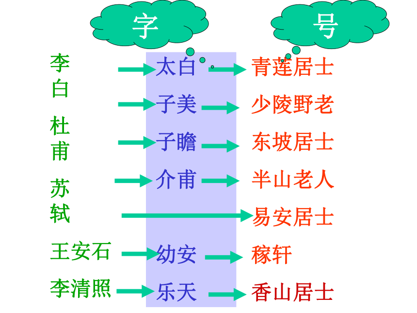 醉翁亭记 获奖课件