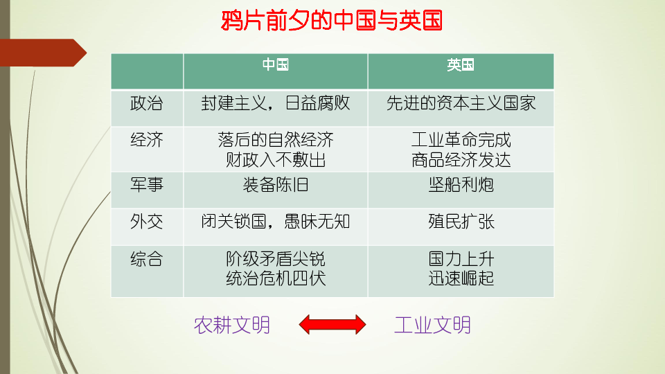 人教版必修2019中外历史纲要上 第16课  鸦片战争——冲击与因应 课件（26张）