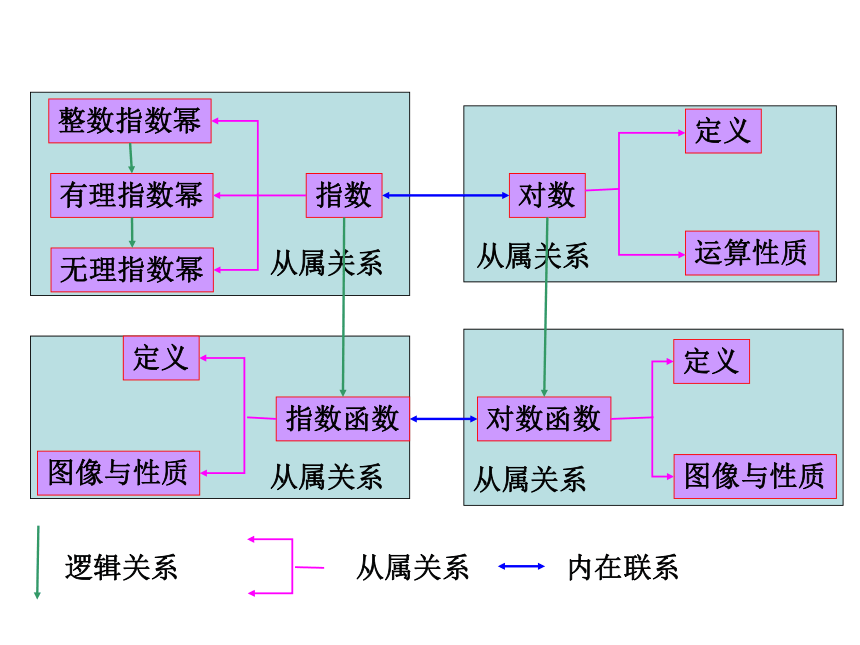 人教版A 选修1-2 4.2结构图ppt（共24张PPT）热门课件