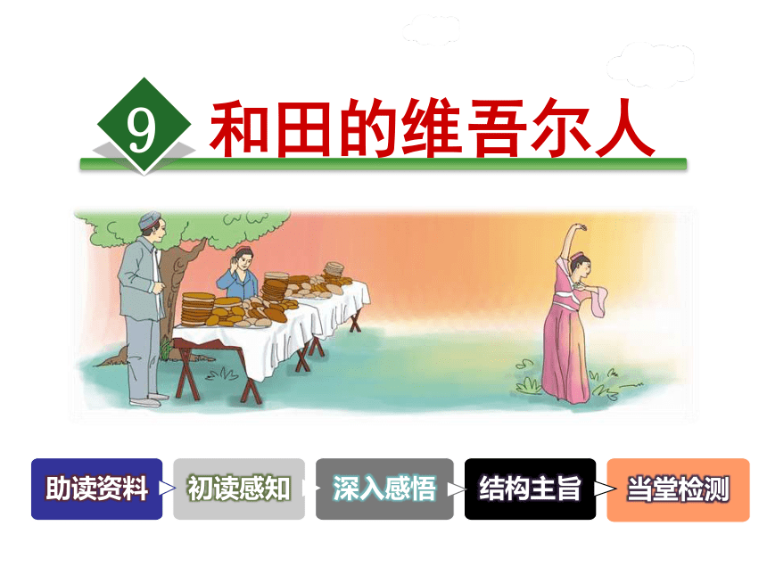 六年级下册语文课件-9.和田的维吾尔人-人教新课标 (共38张PPT)