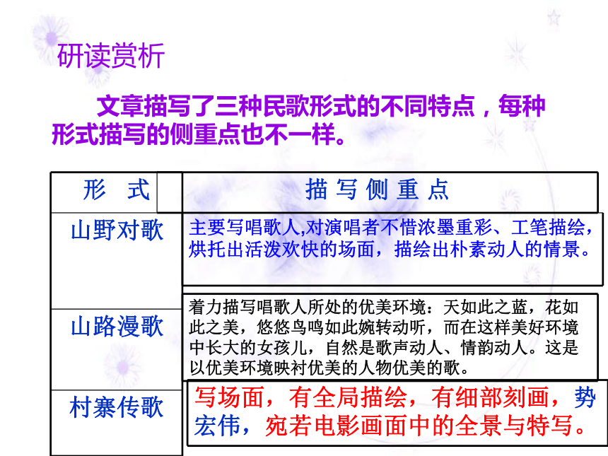 人教版语文八年级下第四单元复习课件