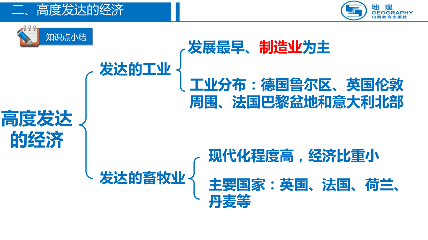 94欧洲西部发达国家最集中的区域课件共41张ppt