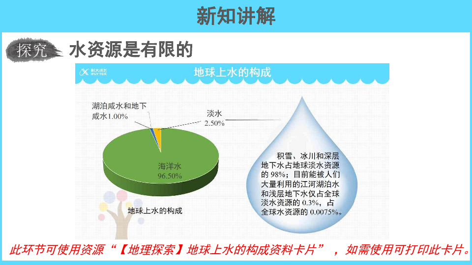 湘教版地理八上3.3中国的水资源课件(共34张PPT)