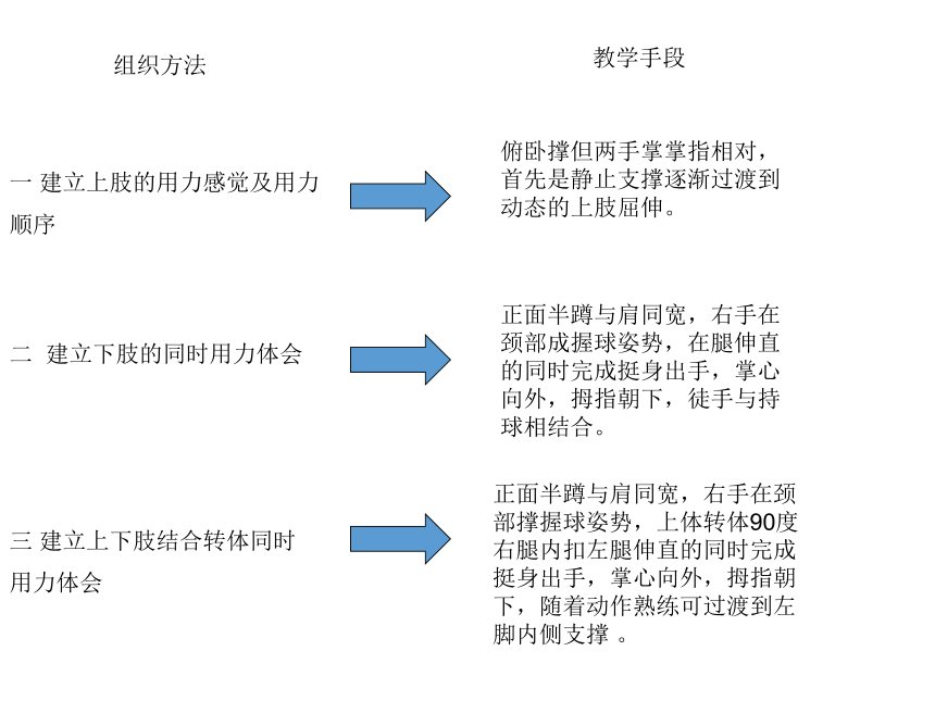 原地侧向推铅球课件