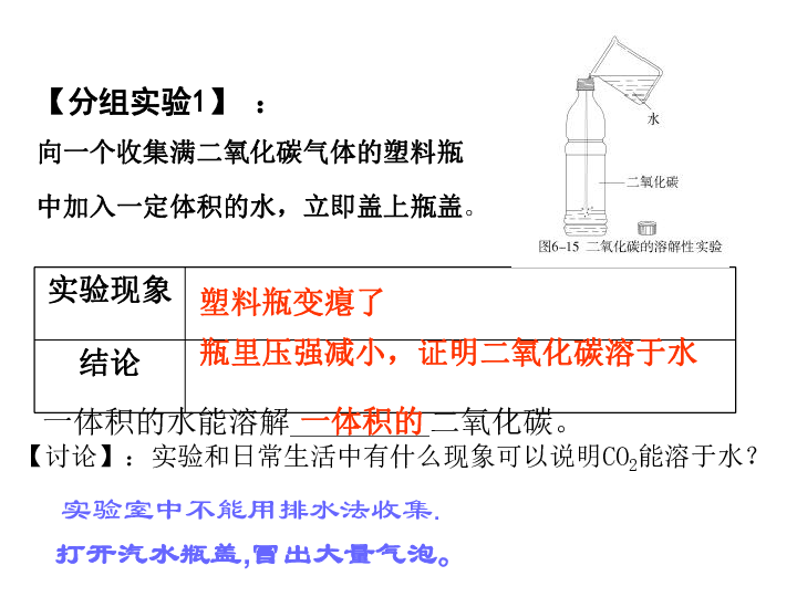 人教版（五四制）八年级全册化学  6.3 二氧化碳和一氧化碳 课件（16张PPT）