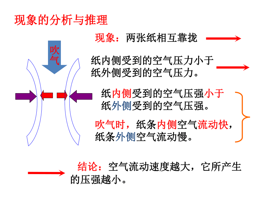 （沪粤新版））物理八年级下9.4神奇的升力课件（共39张） （共39张PPT）