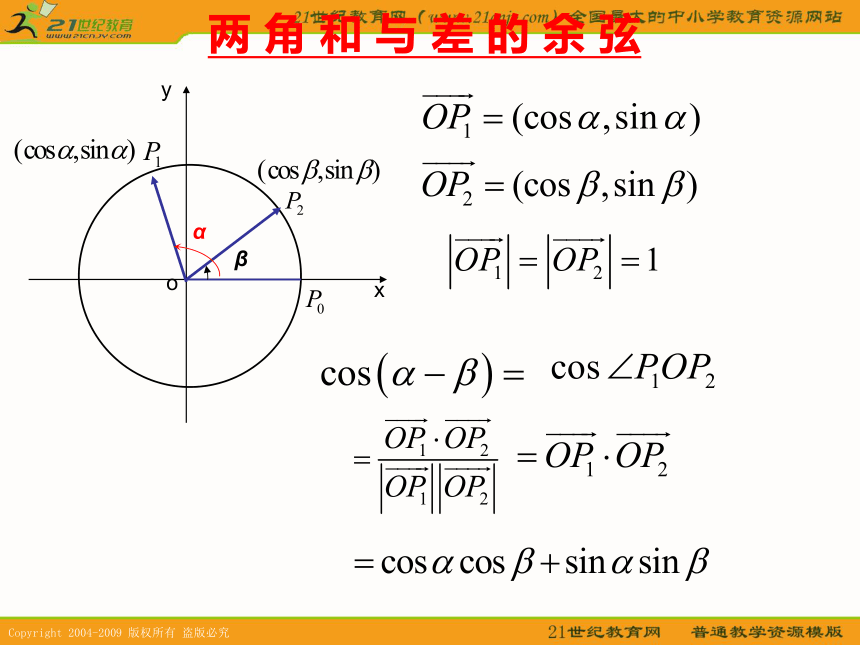 数学（苏教版必修4）：3.1.1《两角和与差的余弦》课件