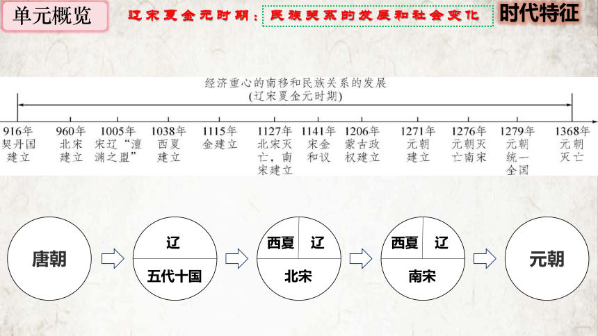 宋辽金元篇 下部图片