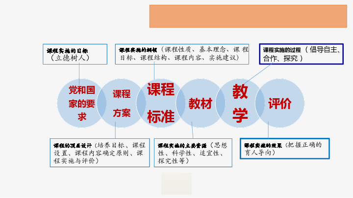 2019年11月海南省名师培训---人教版（2019）高一地理---指向核心素养的地理教学思考与实施（课标解读） 地理新教材跟进培训讲座（共88张PPT）