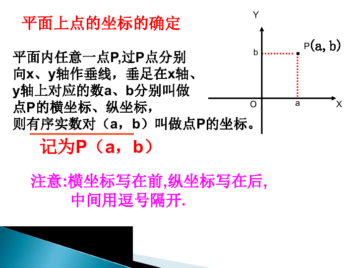 华东师大版八年级下册数学17．2．1平面直角坐标系（2）课件（共19张PPT）