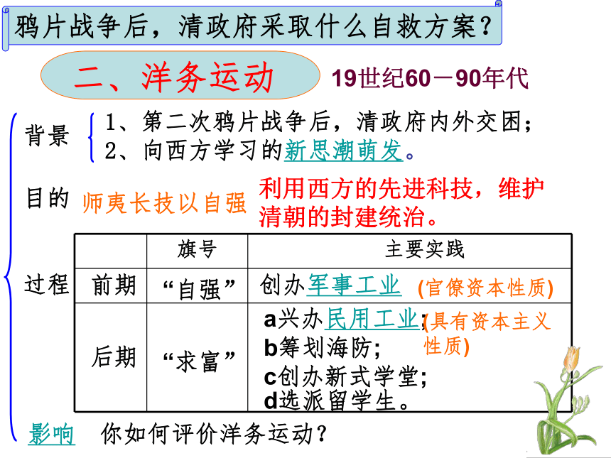 【必修2】第9课 近代中国经济结构的变动（人教版