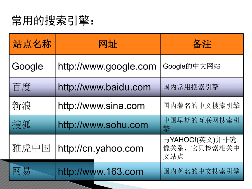 活动一 图像的获取途径 课件 (4)