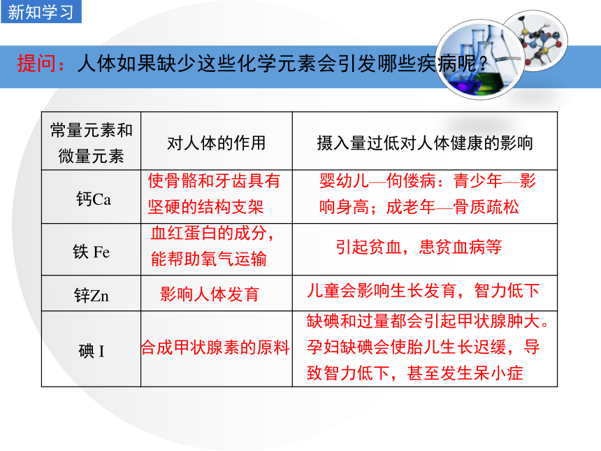 第二节 化学元素与人体健康 课件（20张ppt）