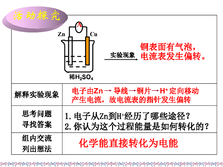 苏教化学必修2专题2第三单元 化学能与电能的转化（共25张PPT）