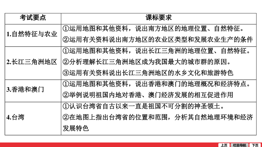 通用版地理2021中考一轮复习第17讲  南方地区 课件（79张PPT）