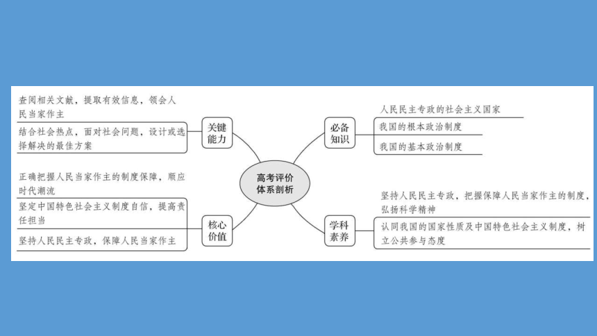 新教材2022版新高考政治人教版一轮复习课件必修3第二单元第六课我国