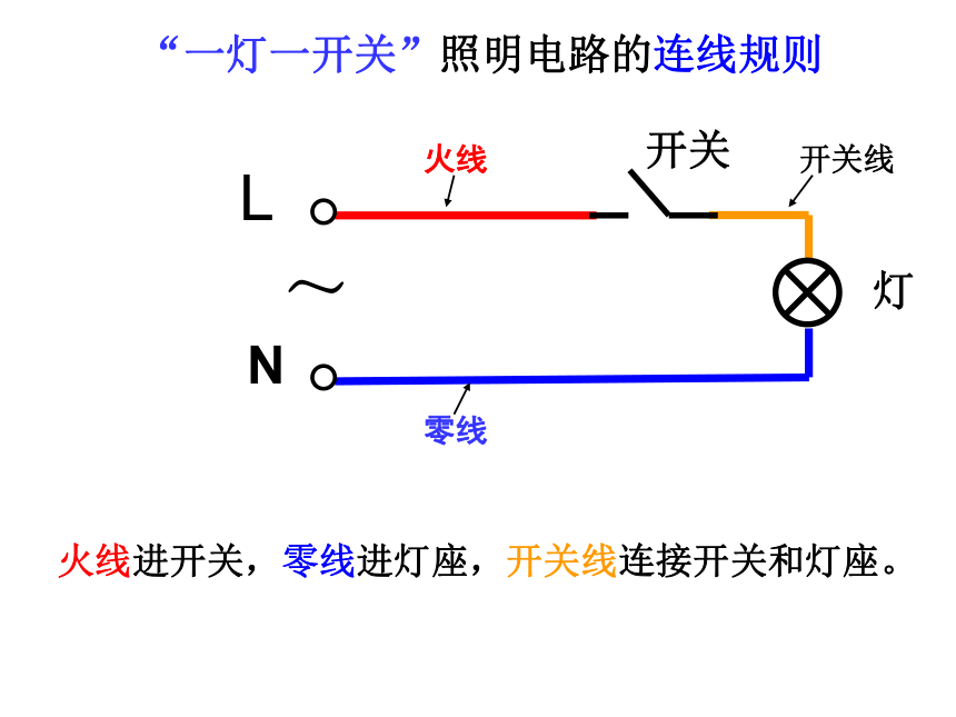 “一控一灯”电路的接线与安装课件