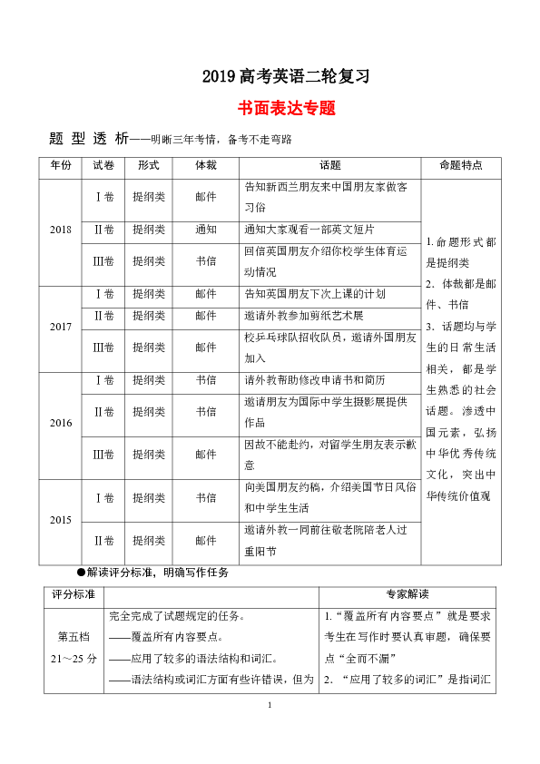 2019高考英语二轮复习——书面表达专题