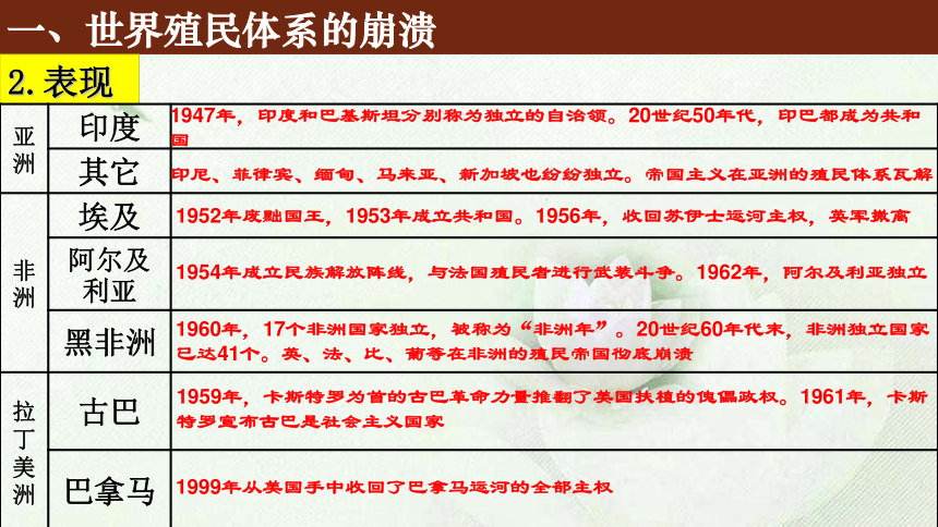 《世界殖民体系的瓦解与新兴国家的发展》课件(共17张ppt-21世纪教育