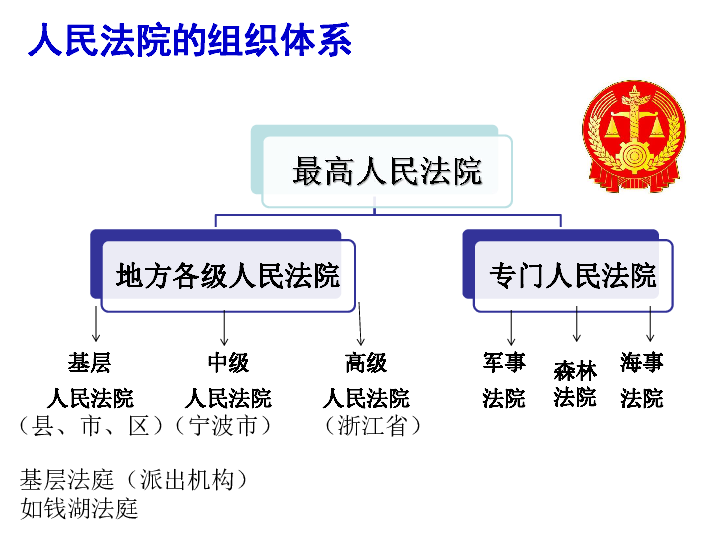 3国家司法机关课件(21张ppt)