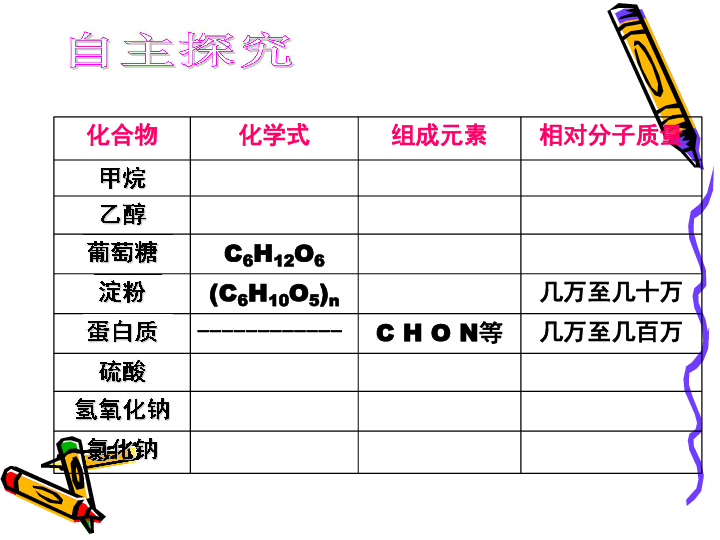 课题3 有机合成材料(共43张PPT)