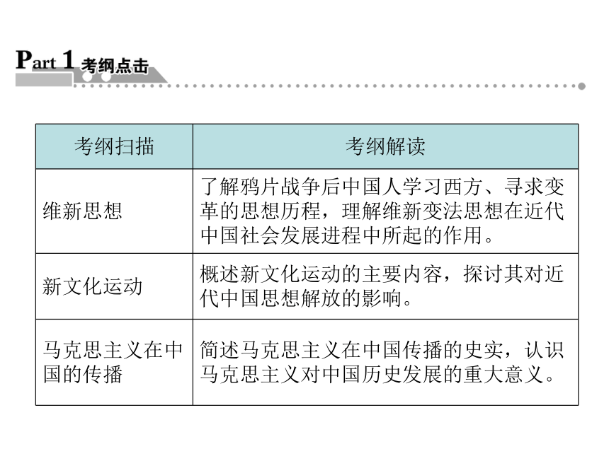 2012年高中历史学业水平测试课件：第20讲近代中国思想解放的潮流