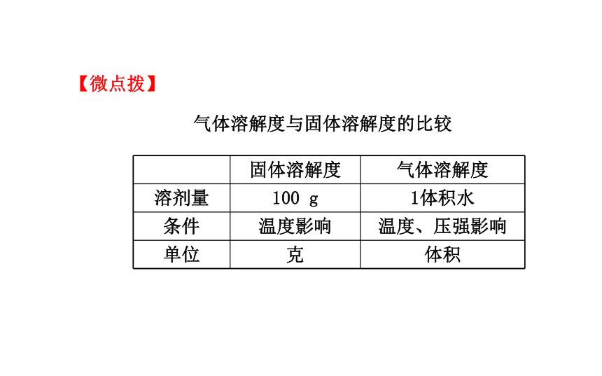 课题2 溶解度第2课时（34张PPT）