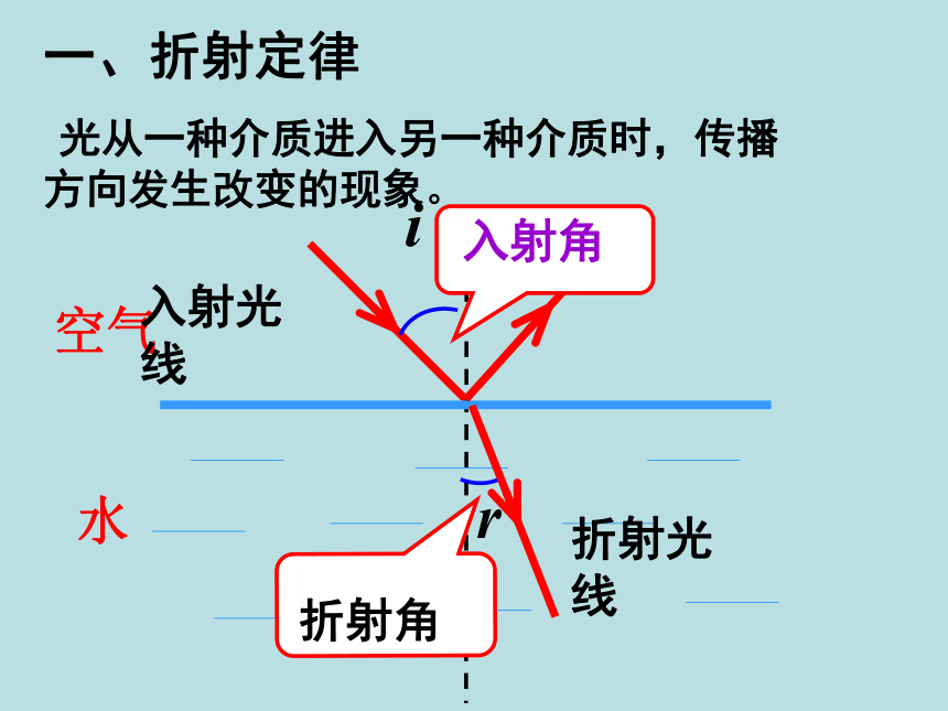 高中物理人教版选修3-4第十三章第一节光的折射和反射（共30张）