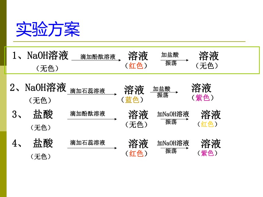 人教版初中化学2011课标版九年级下册第十单元课题2　酸和碱的中和反应 第1课时 (共21张PPT)