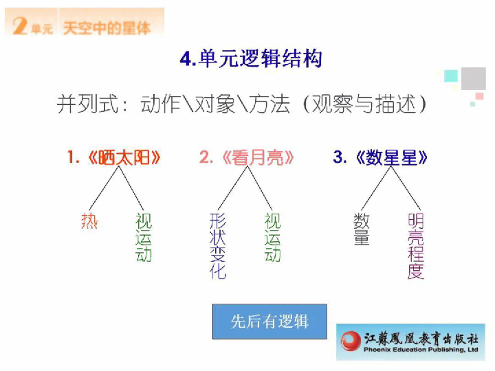 2020苏教版小学科学二年级上册二单元《天空中的星体》教材分析课件(共27张PPT)