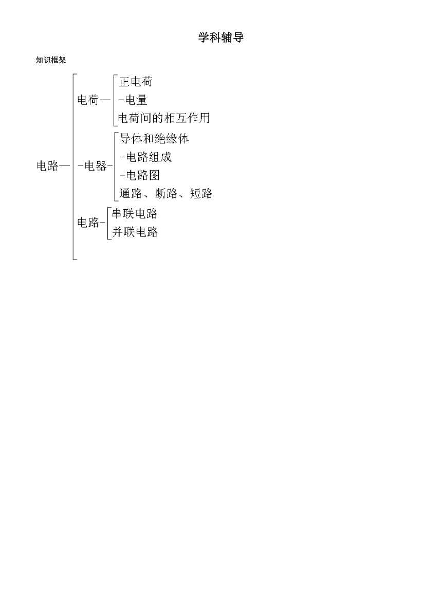 課件預(yù)覽