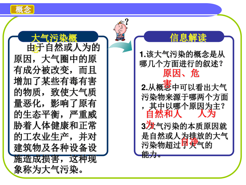 23大氣汙染及其防治課件2