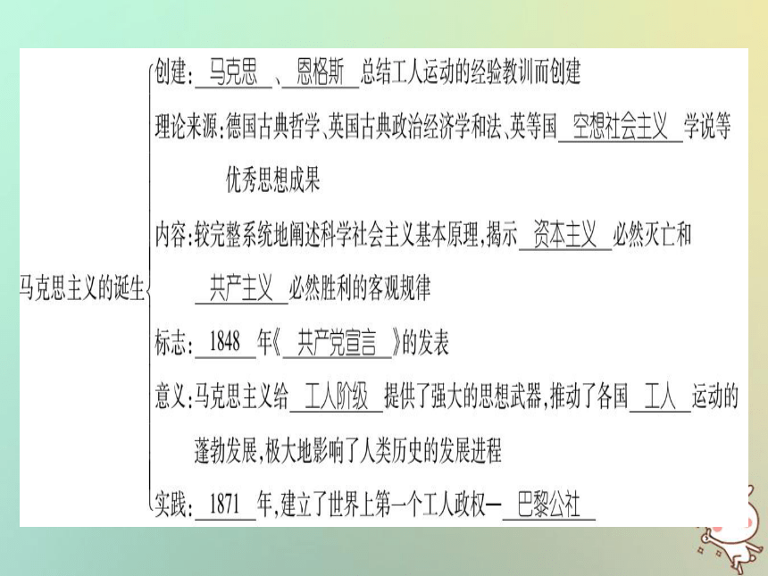 2018秋九年级历史上册第5单元工业化时代的来临与马克思主义的诞生总结提升课件岳麓版