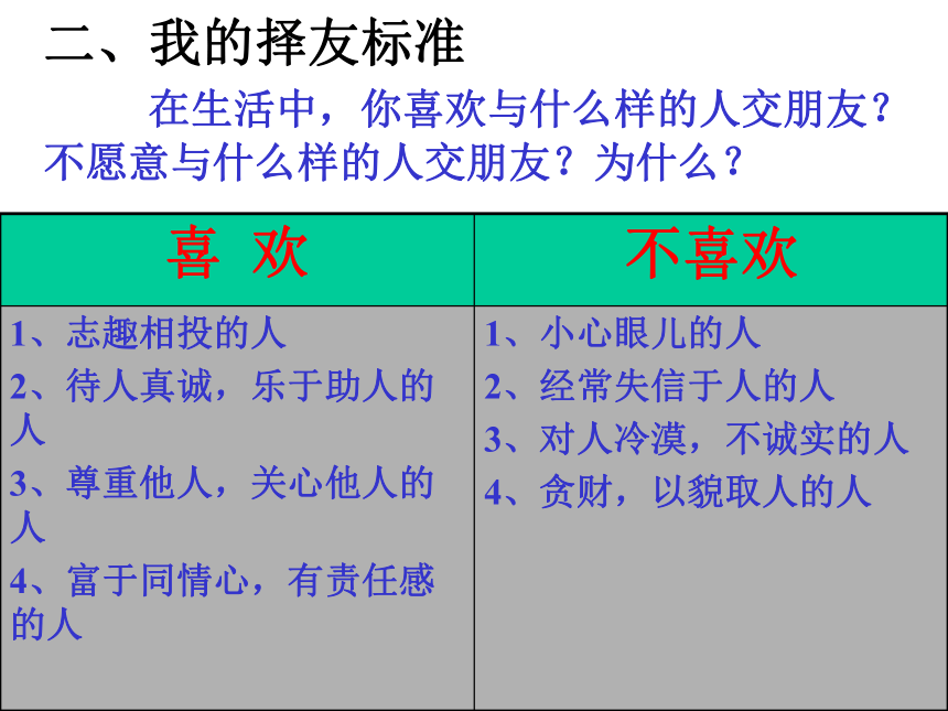 纳雍县居仁中学人民社版七年级政治下册第十课第一节朋友挨个数课件（共22张PPT）