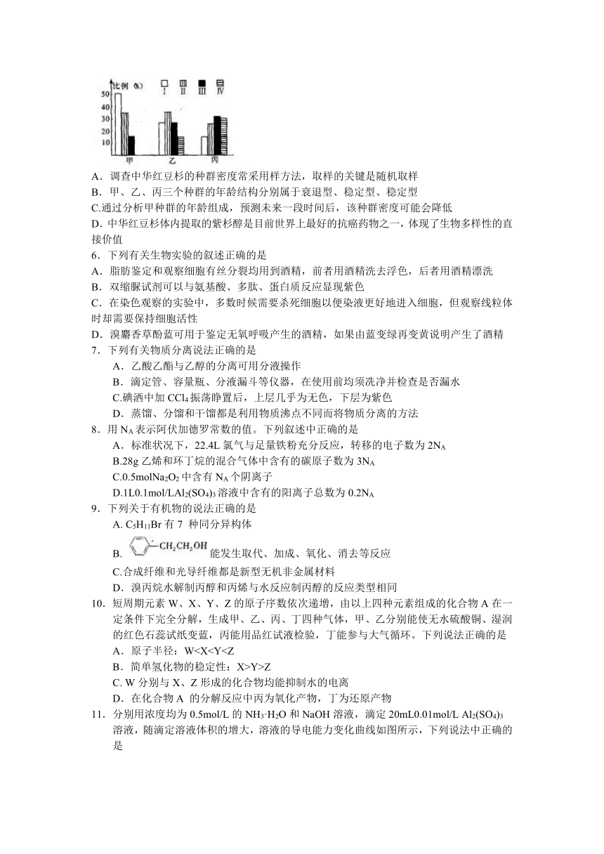 河南省2017届高中毕业年级考前预测理科综合试题 Word版含答案