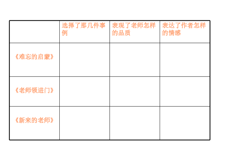 综合性学习 难忘小学生活 课件（37张PPT）