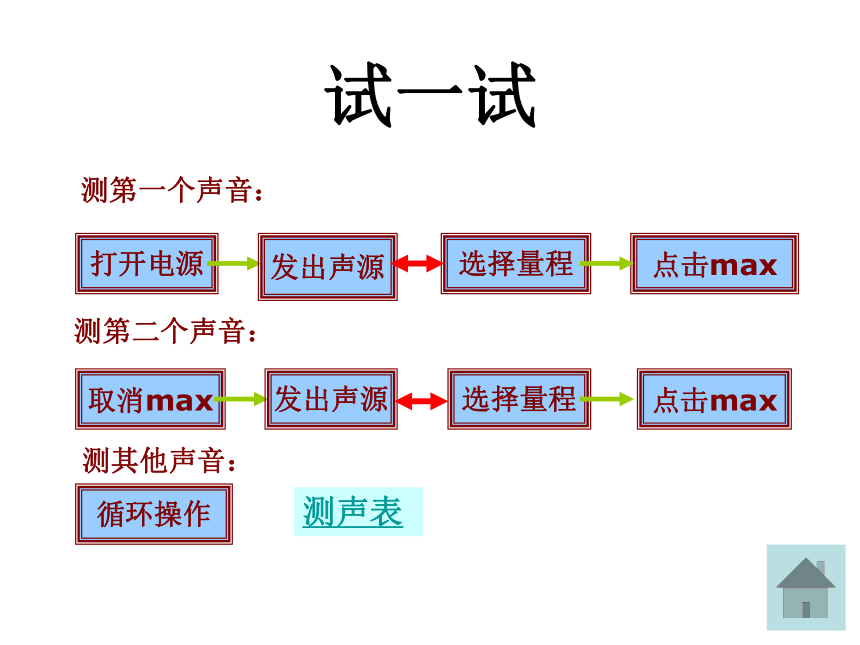 生活中的噪声课件