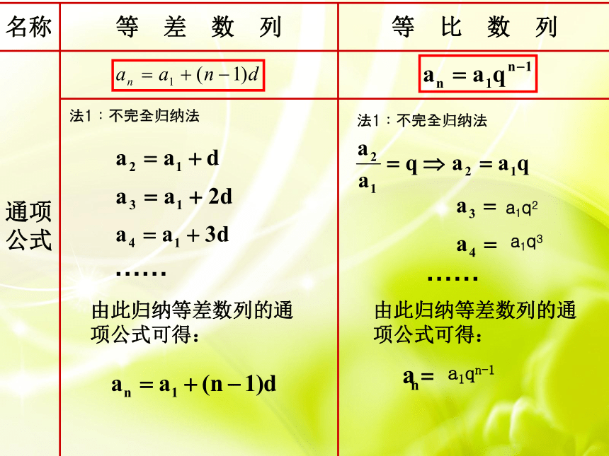 2017-2018学年人教A版必修5 等比数列 课件（22张）