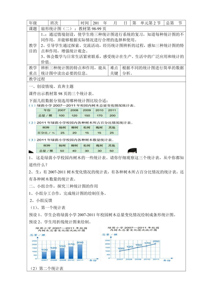 人教版小学六年级数学上册第七单元扇形统计图表格式教案