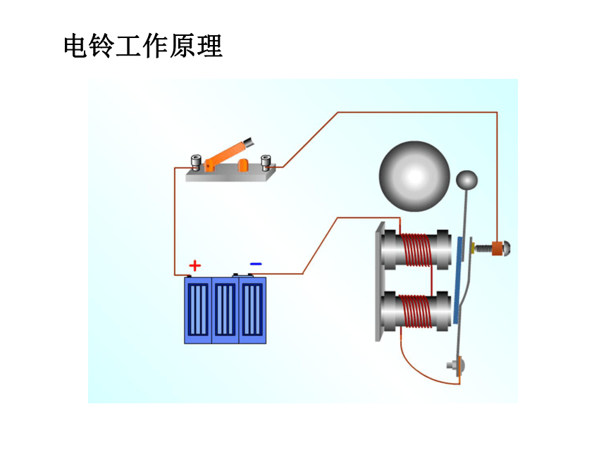 1.3   电磁铁的应用