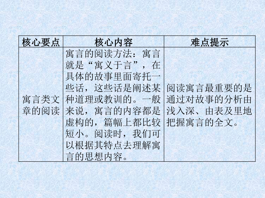 2018年小升初语文总复习精讲课件－第7章 现代文阅读－第20课时　童话、寓言类文章的阅读｜