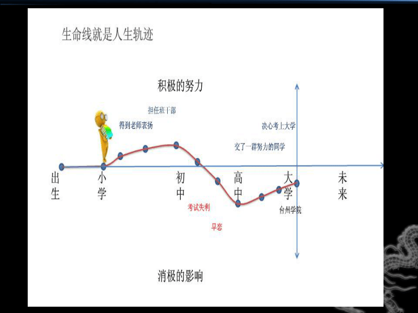 生命地图画法图片