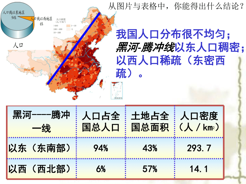 人口与民族5.1.3 课件