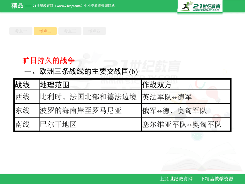 5.1第一次世界大战 课件