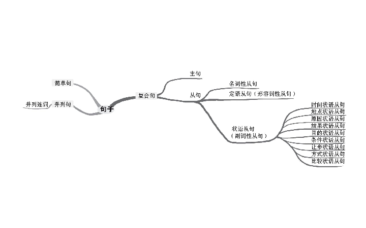 通悟语法系列7：并列句和状语从句课件（73张PPT）