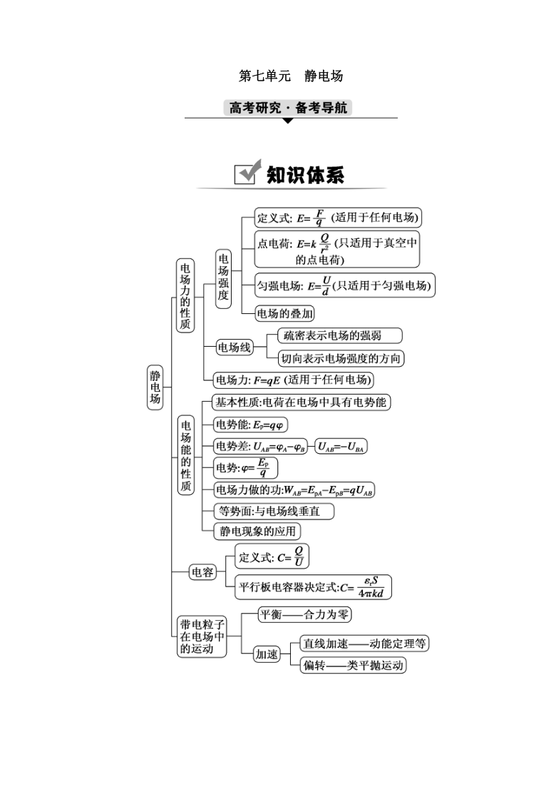 2021高三物理人教版一轮学案 第七单元 第1讲　电场力的性质    Word版含解析