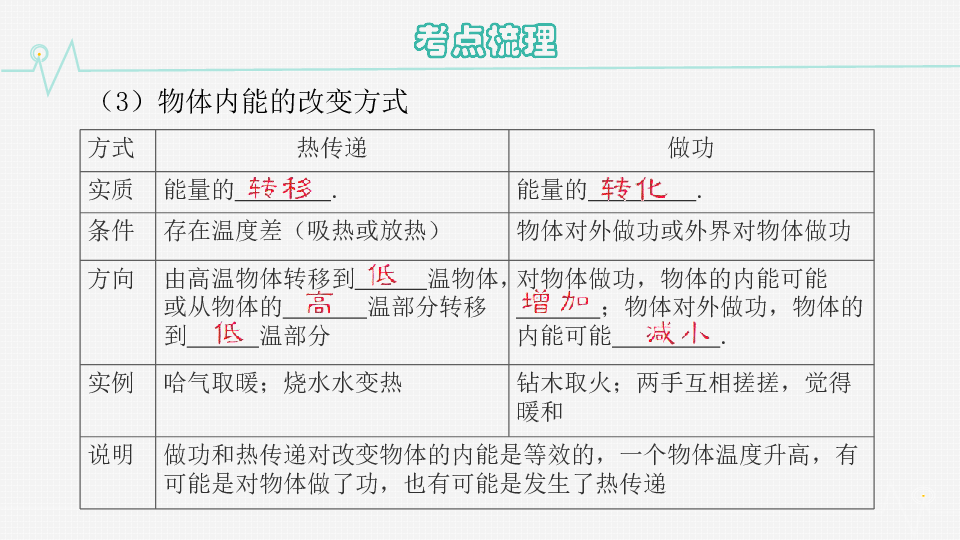 2020版中考考点突破（重庆专版）课件 第四讲 热和能41张PPT