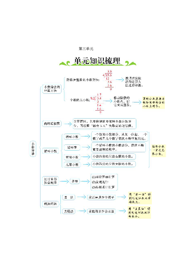 人教版数学五年级上册知识框架图